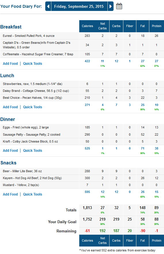 MyFitnessPal Food Diary with Net Carb Column