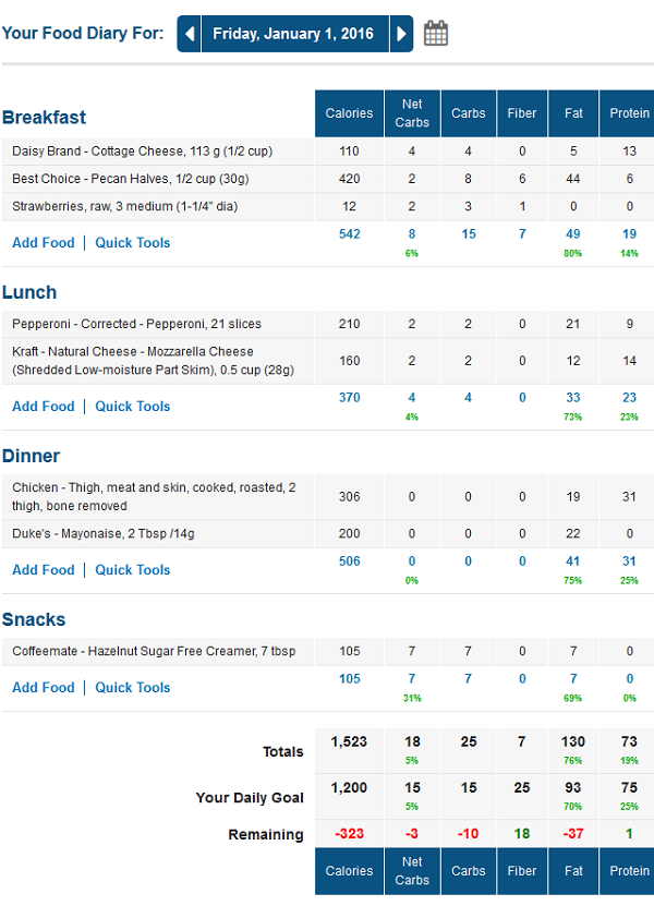 MyFitnessPal Food Diary - Low Carb