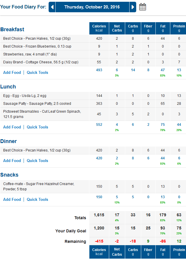 MyFitnessPal Low Carb Food Diary with Net Carbs Calculated