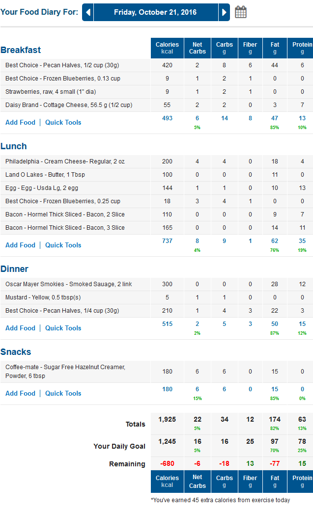 MyFitnessPal Net Carbs Food Diary