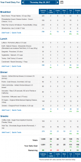 What A Fun & Easy Low Carb Day Looks Like…