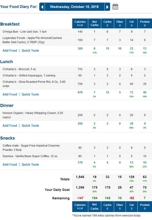 MyFitnessPal Keto Food Diary - Low Carb Meals and Macros
