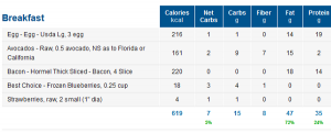 Tracking Keto MyFitnessPal Net Carbs